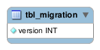 migration_tbl